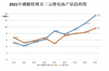 比亚迪